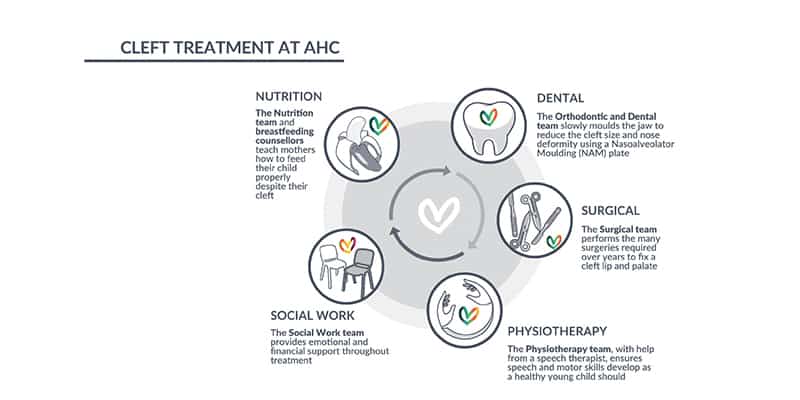 Clefpalate Inforgraphic